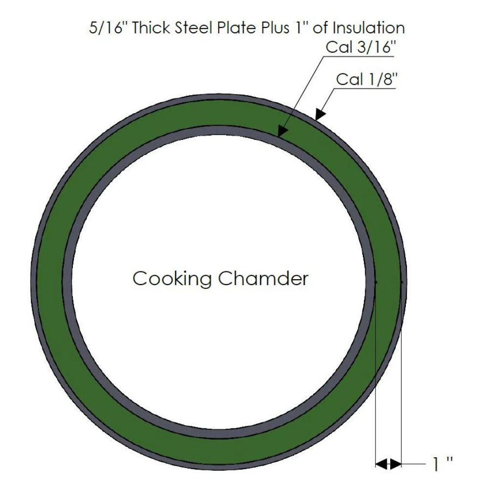 Diagram of a cooking chamber with labeled dimensions on a white background